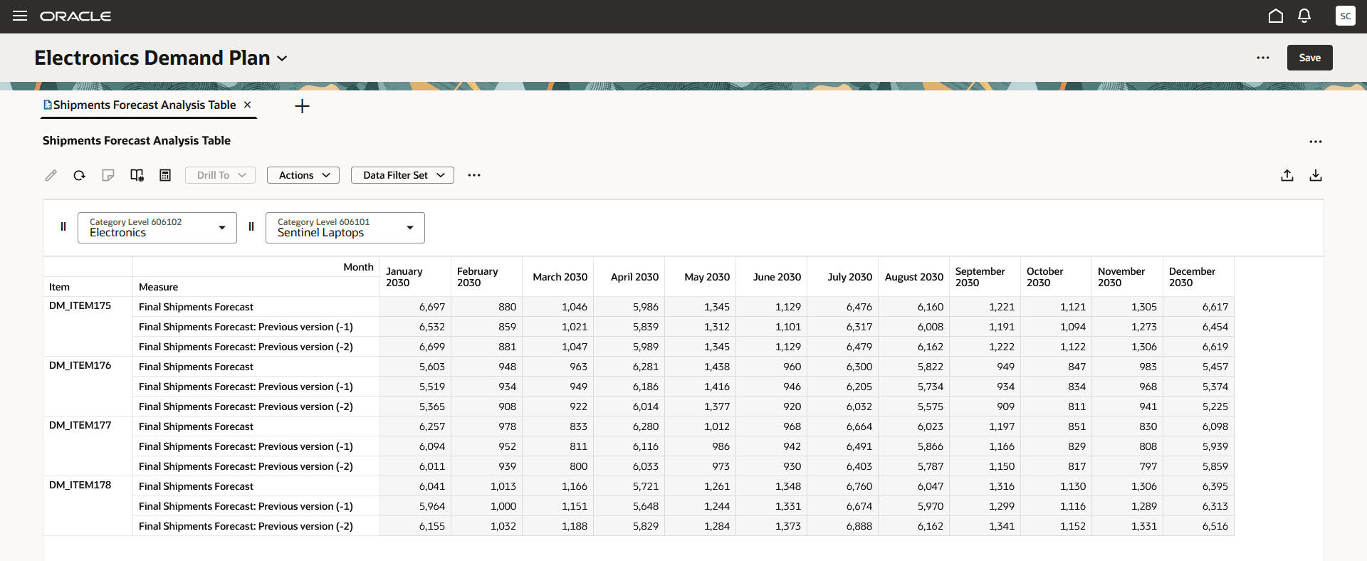 Table Displaying Trend Analysis