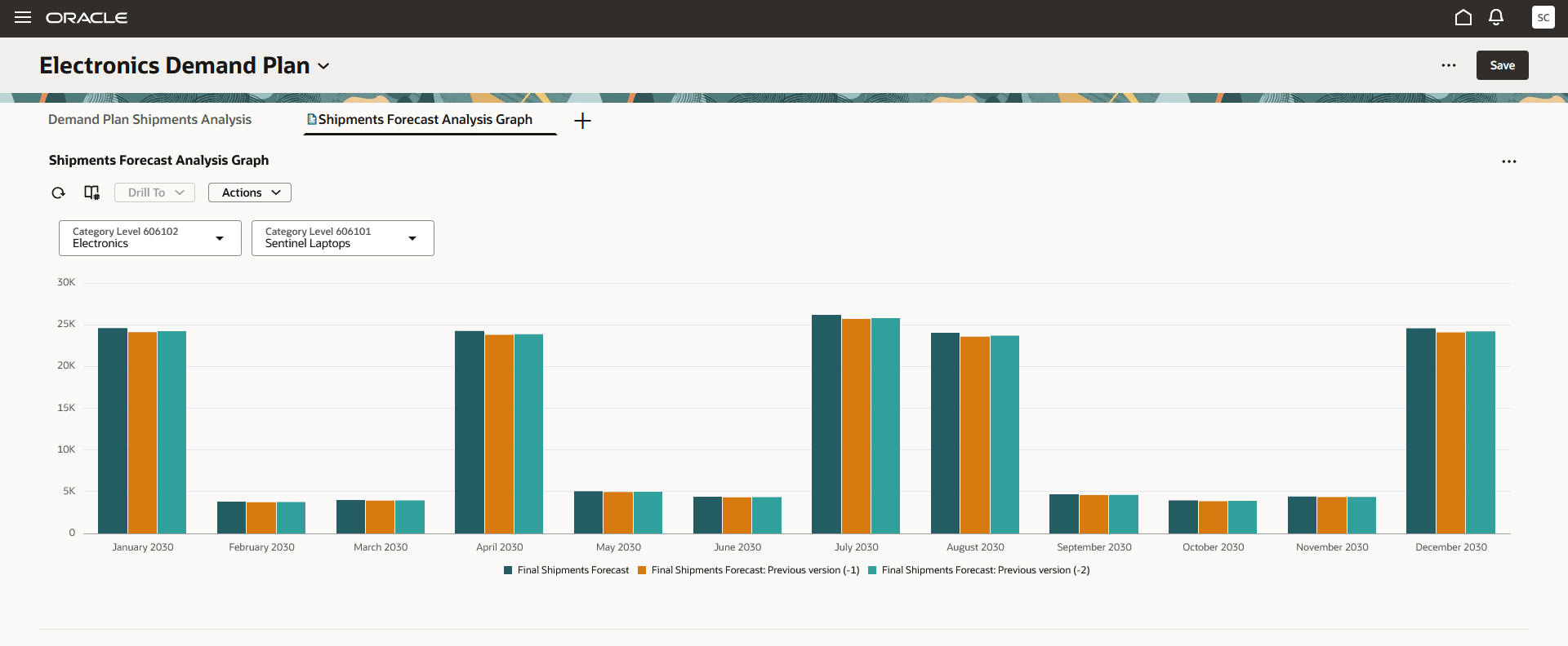 Graph Displaying Trend Analysis