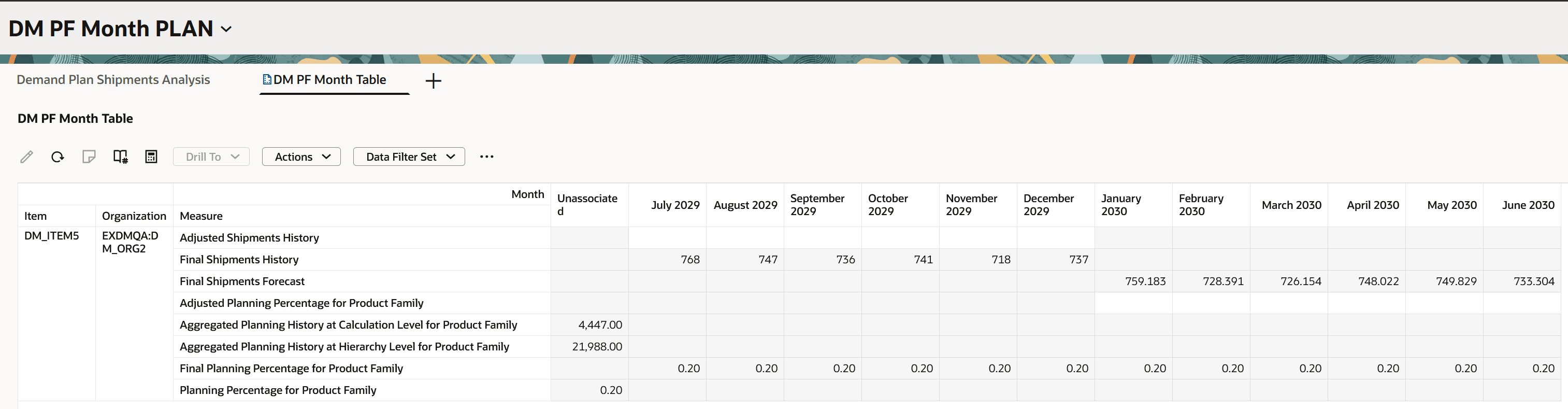 Table With Measures for Planning Percentage for Product Family