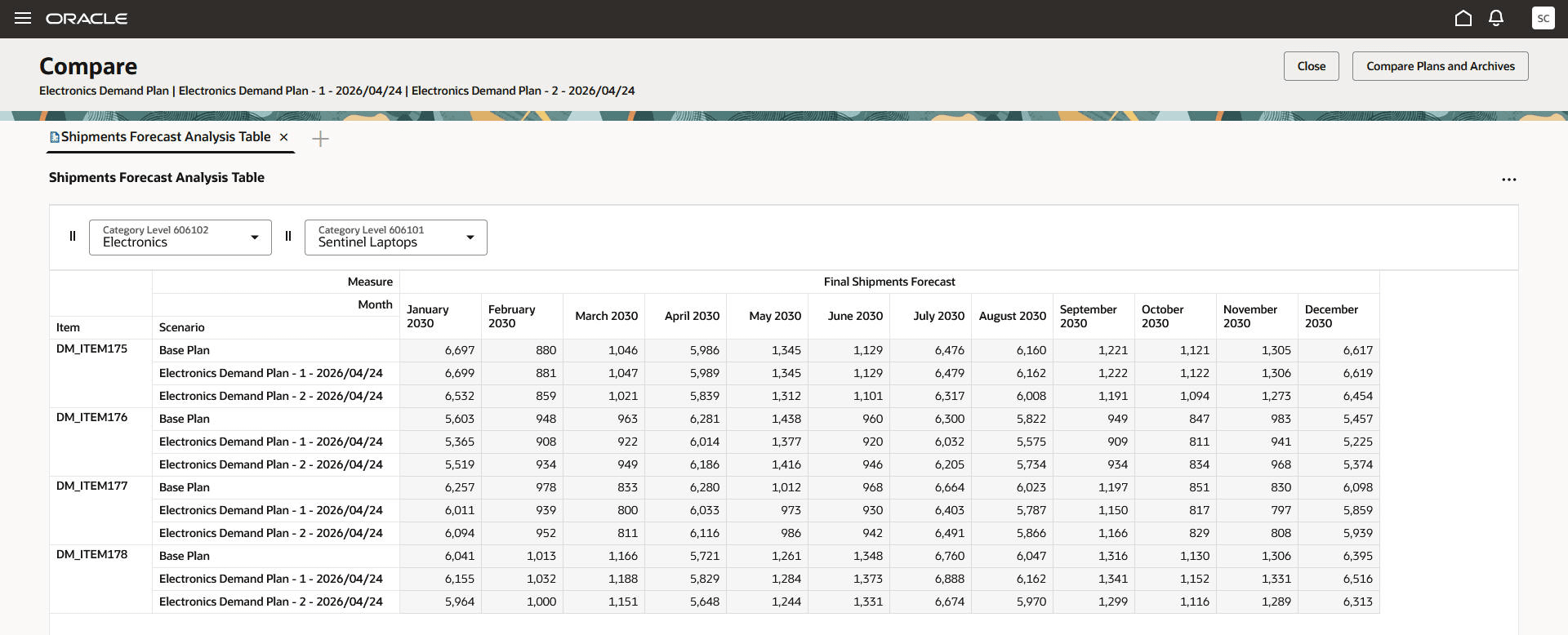 Layout of Table in Comparison Mode