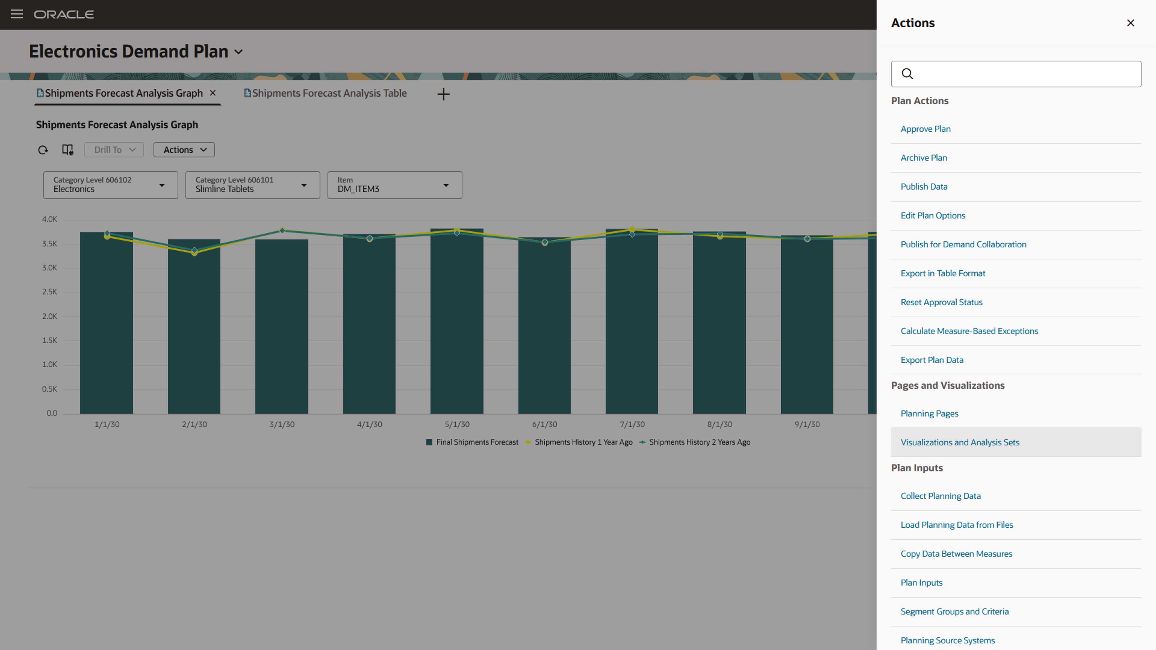 Menu Item Named Visualizations and Analysis Sets