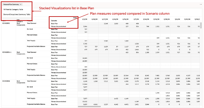 Pivot Tables in Stacked Visualizations in Compare Mode