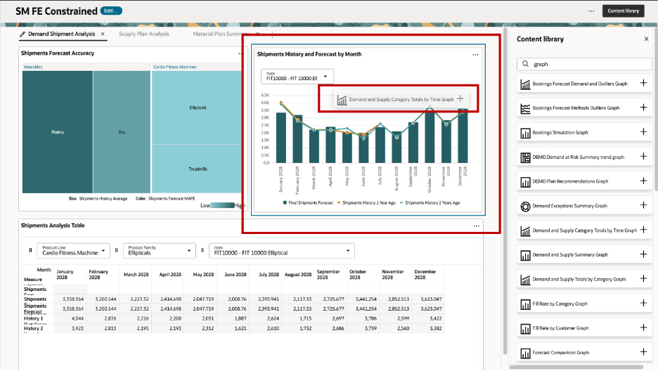 Dragging a Visualization from the Library Onto Another Visualization