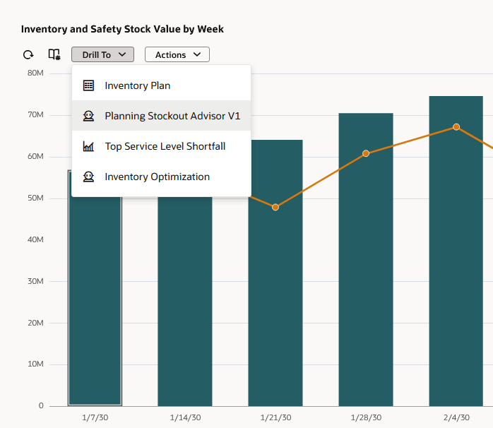 Bar Chart Showing Two AI Agent links in the Drill To Menu
