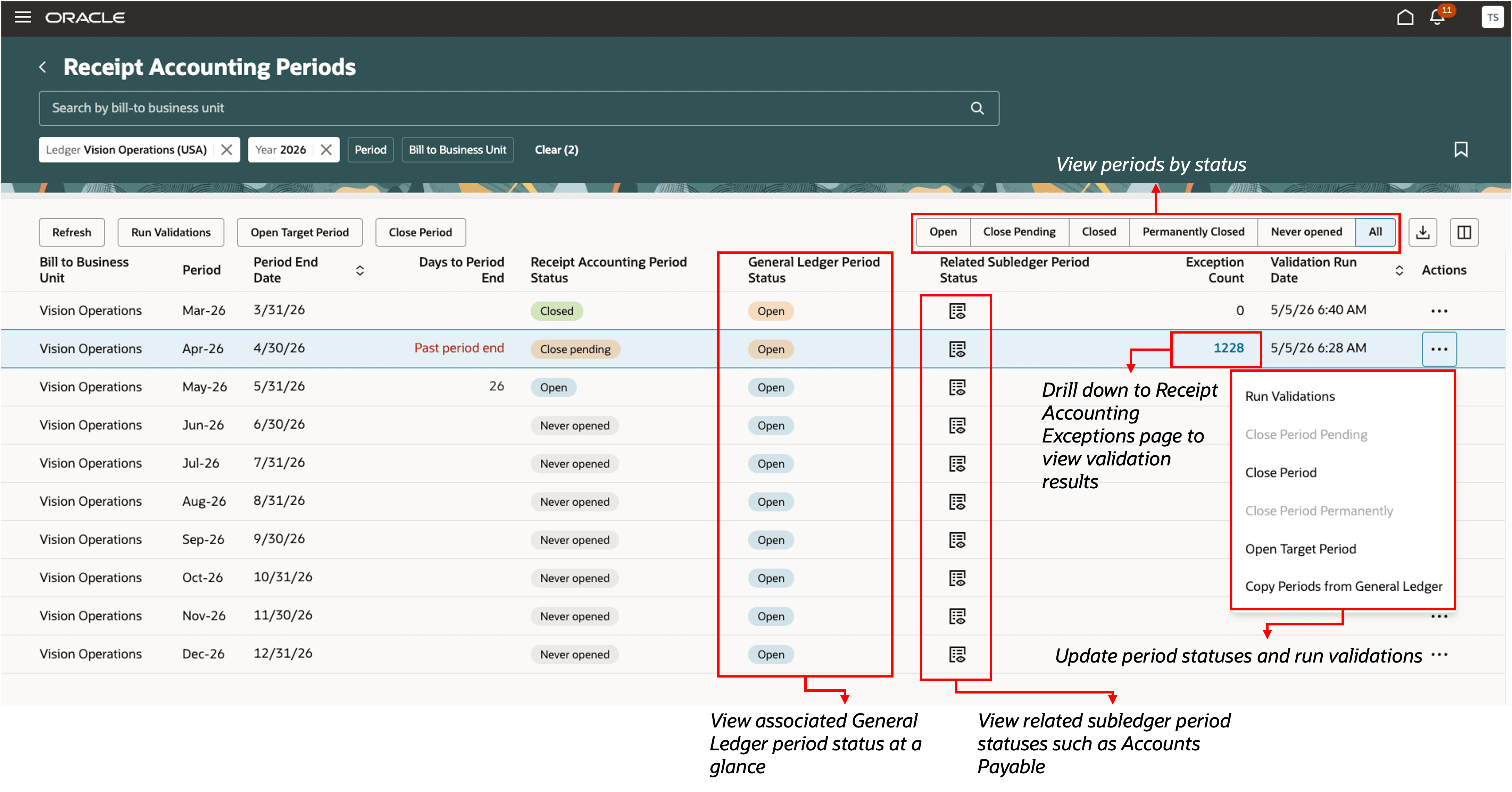 New Receipt Accounting Periods Redwood Page