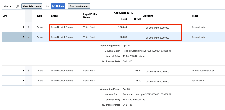 Accounting with new SLA source for fiscal-document context
