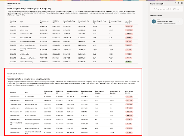 What led to Change in Gross Margin: Get trending Customers