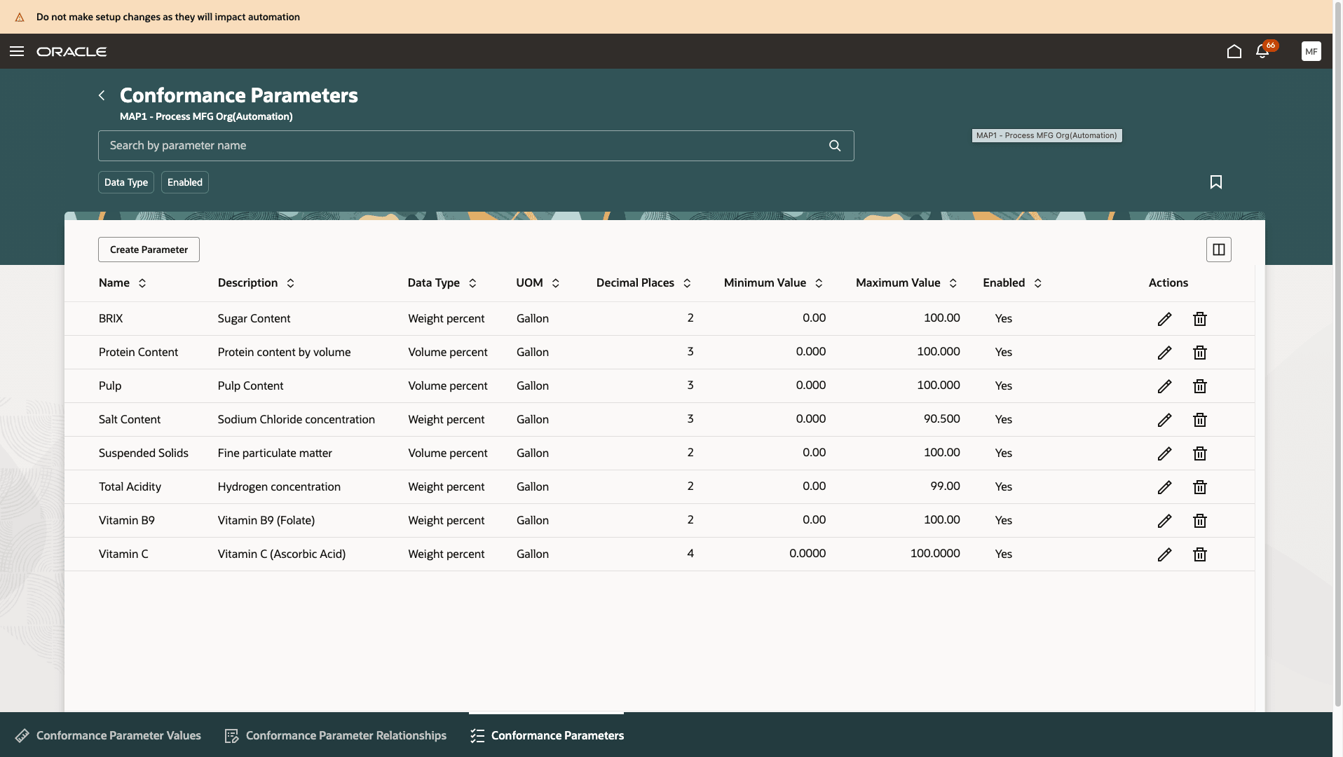 Conformance parameters overview page