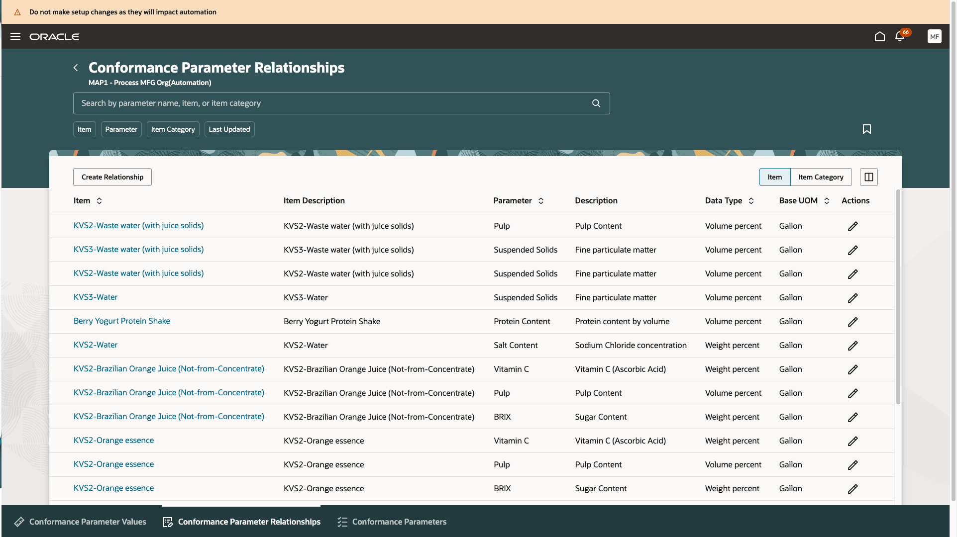 Conformance parameter relationships for items