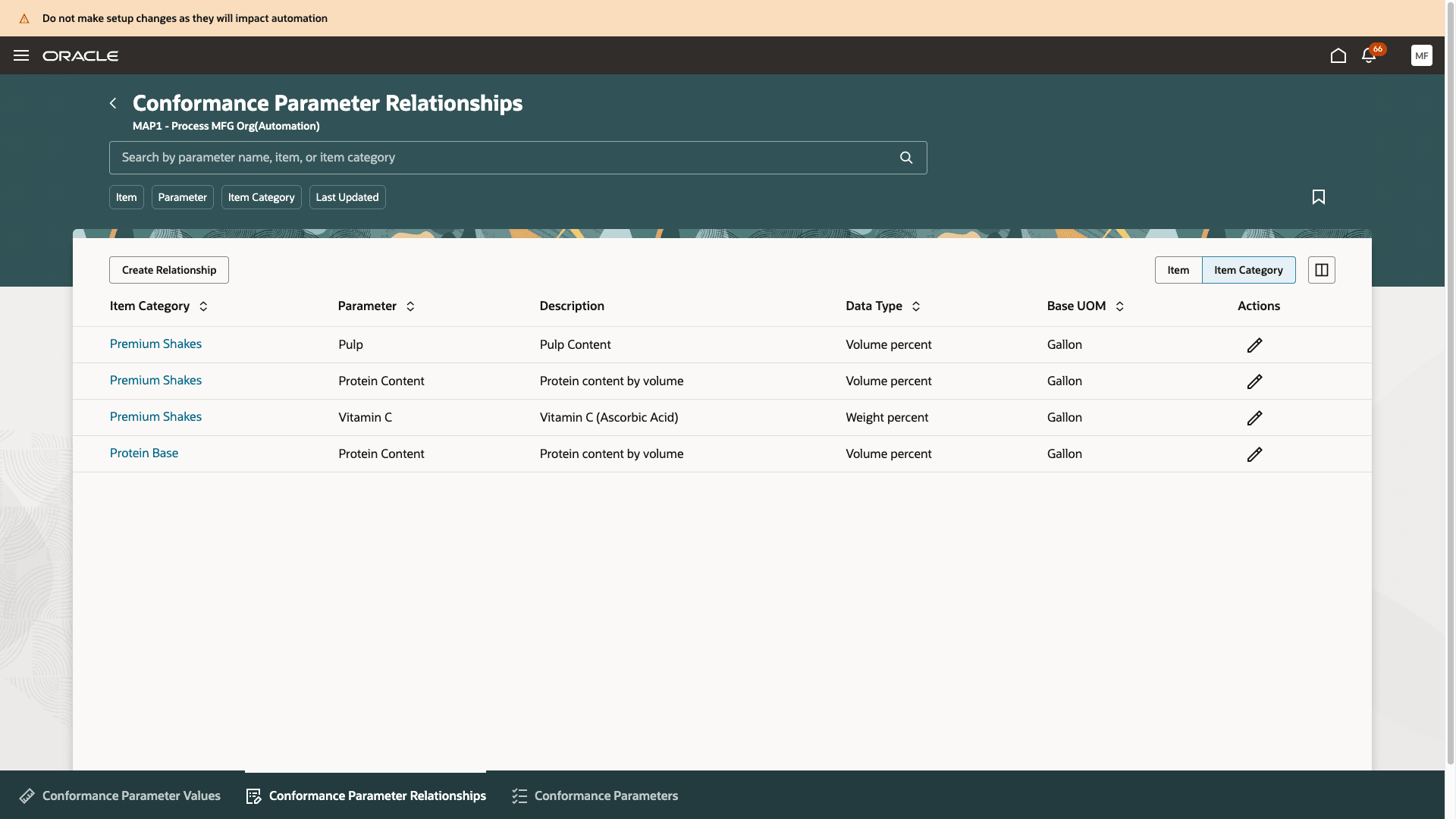 Conformance parameter relationships for item categories