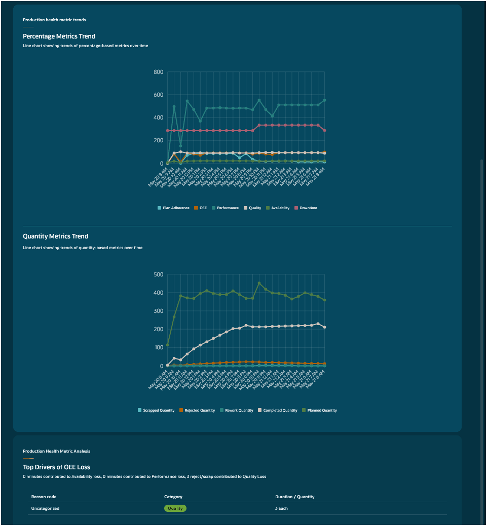 Production Health Advisor - Additional panels