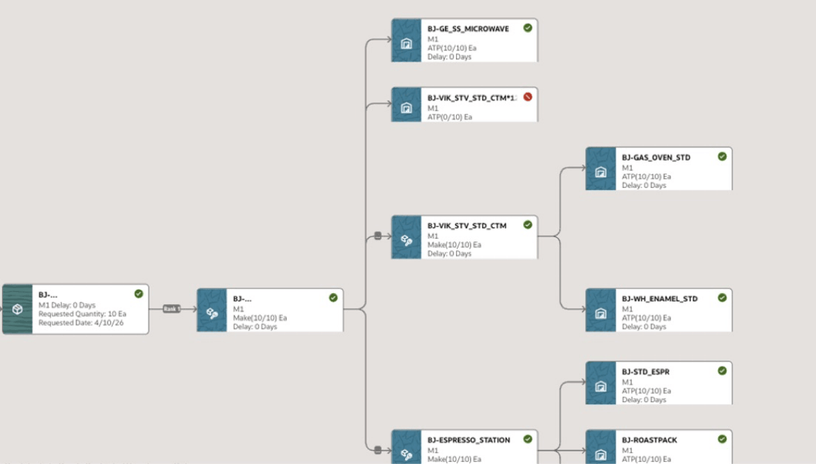 Multi Level PTO/ATO Model Structure Displayed in Scheduling Diagnostics Page