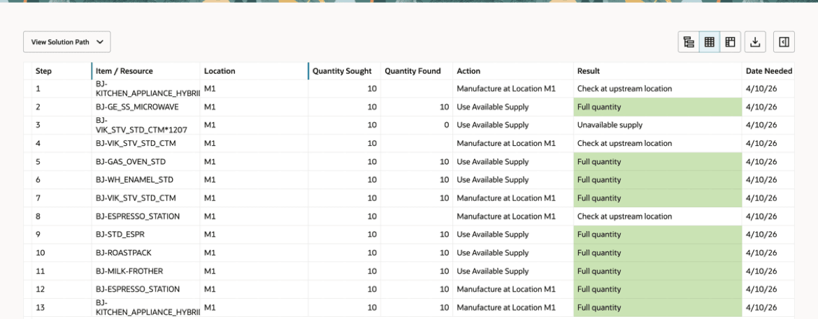 Summary Tabular View