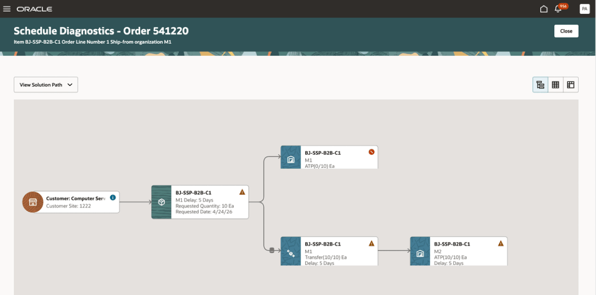 Scheduling Diagnostics Report for Item Promised by Source Side Promising Solution 
