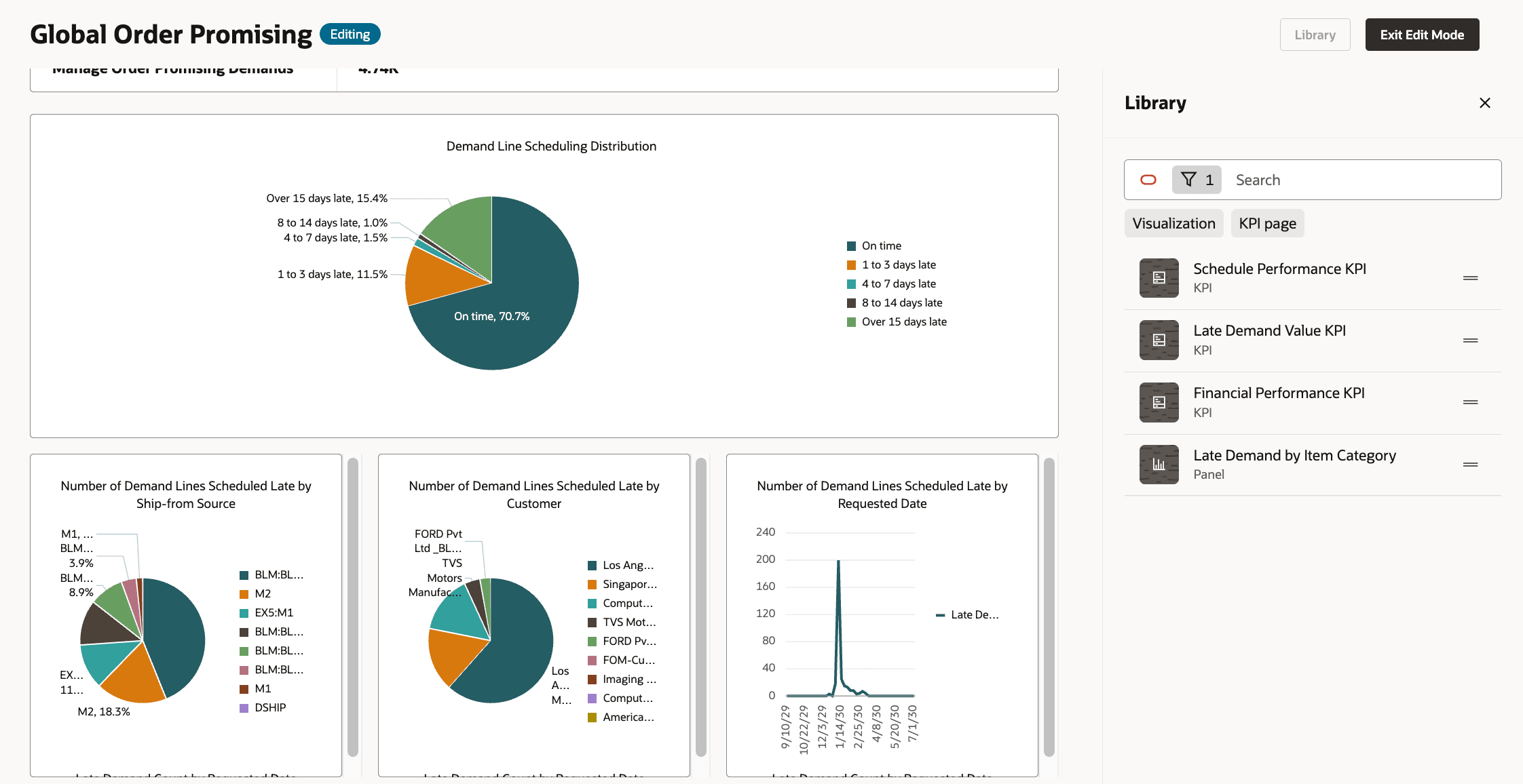 KPI Tab Displaying Analytics