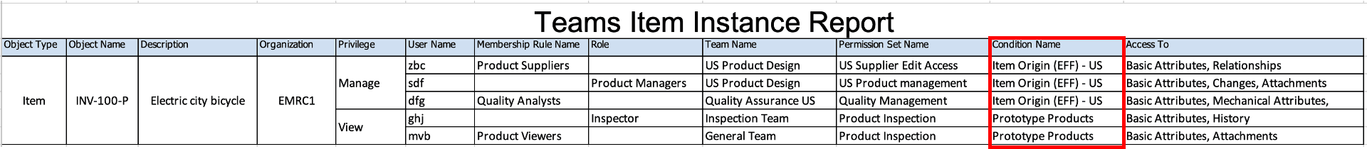 Team Item Instance Report with Condition Name