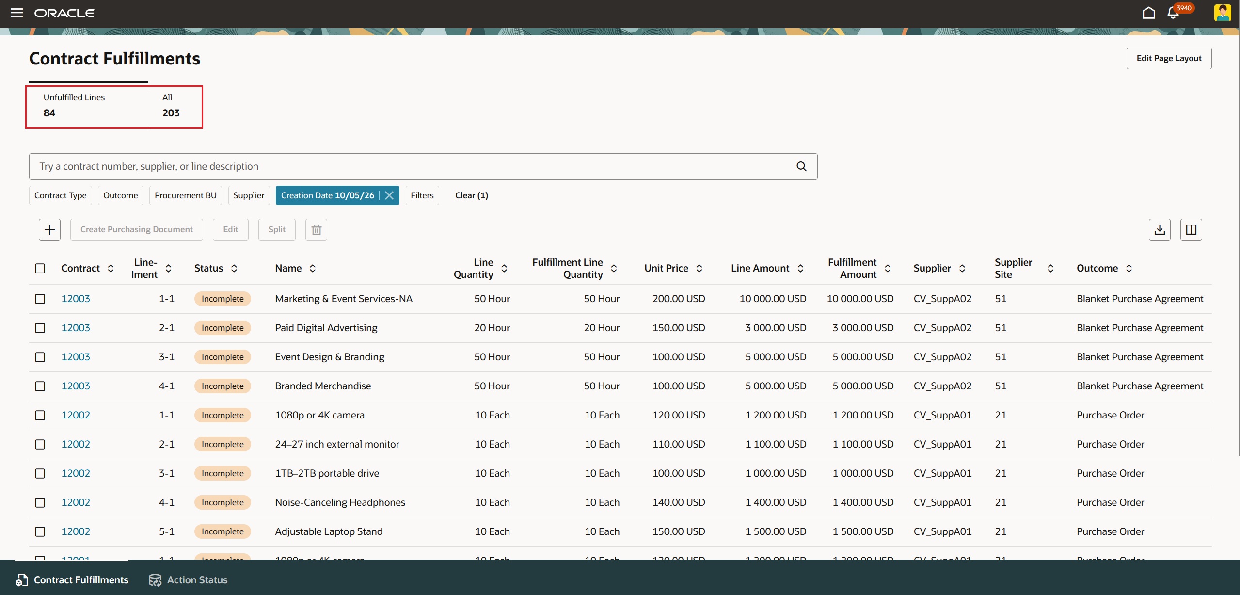 Contract Fulfillments KPIs