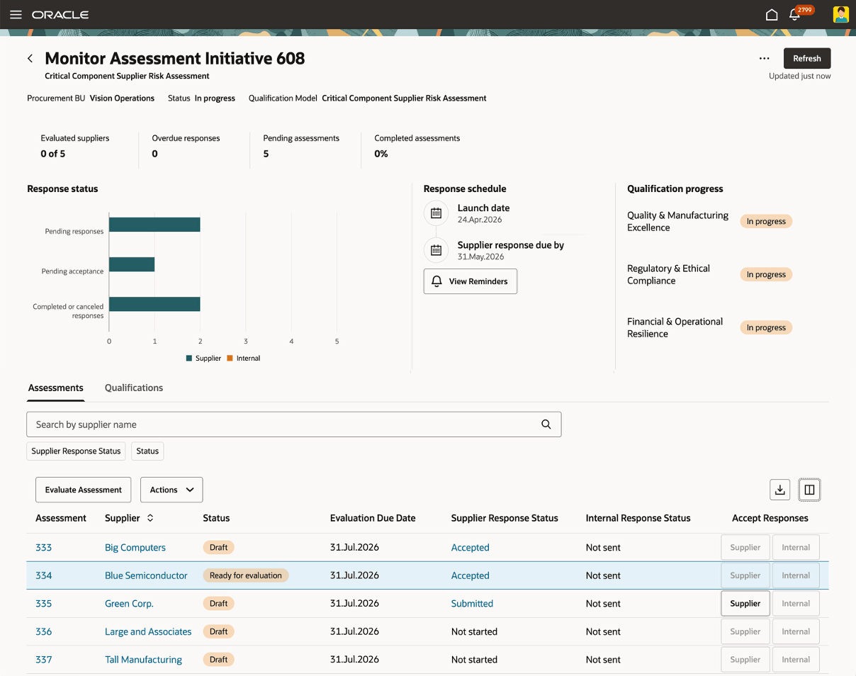 Monitor Assessment Initiative