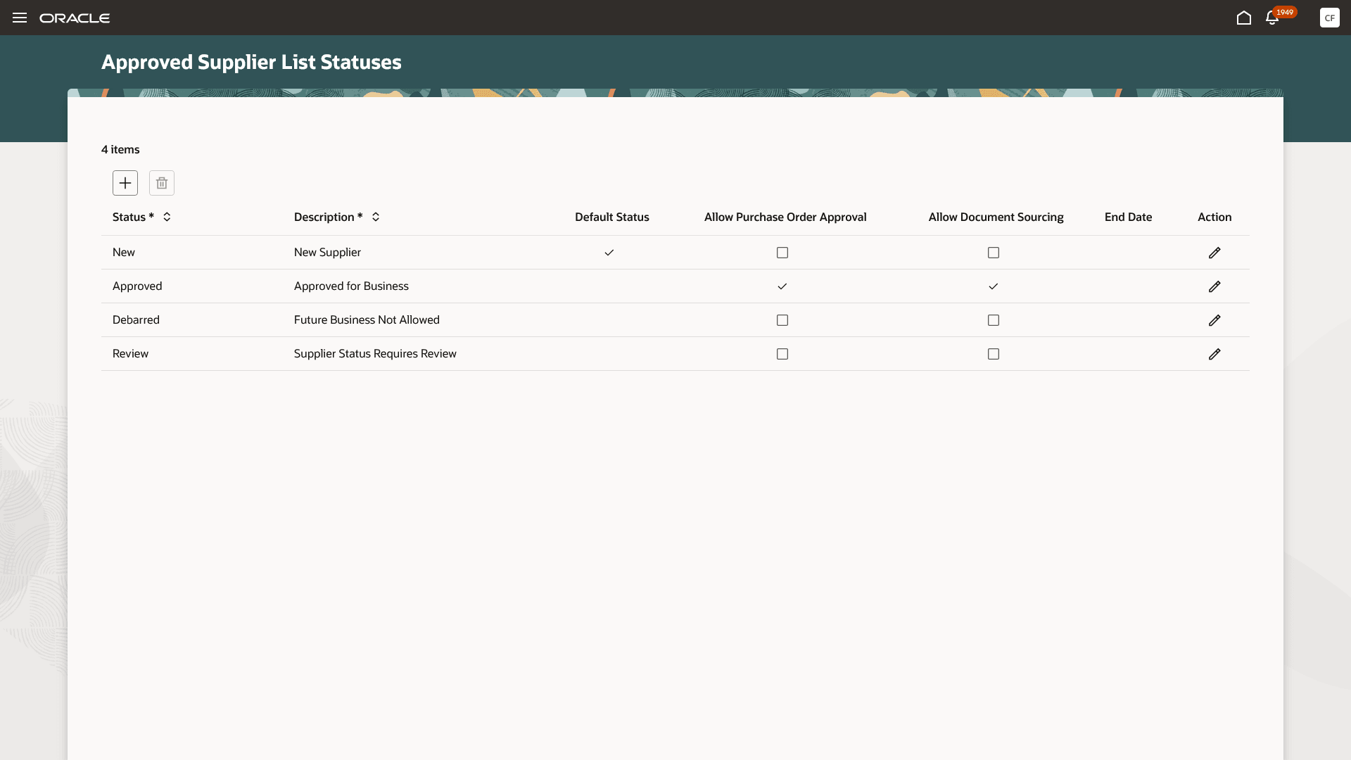 Approved Supplier List Statuses