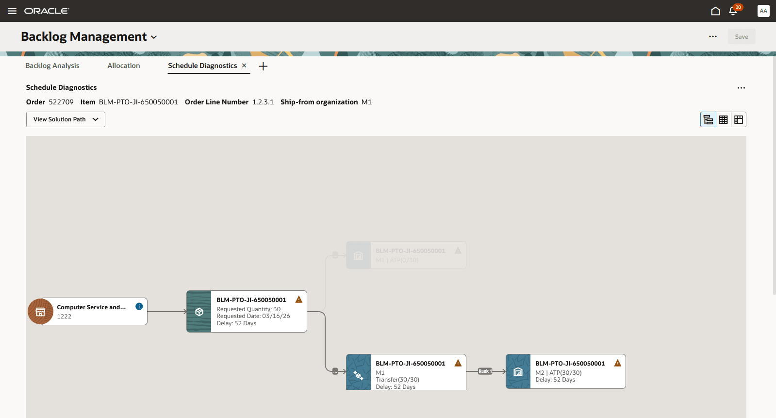 Scheduling Diagnostics for Most Constraining Kit Component Line