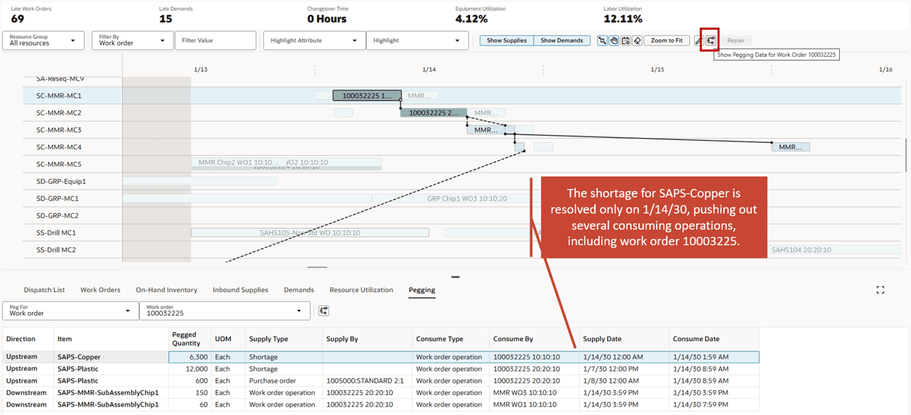 Initiating Pegging Data Display from Gantt Chart.