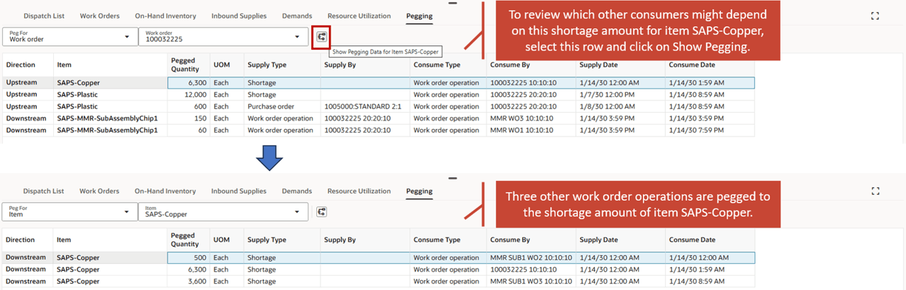 Evaluating Additional Pegging Data for Consumed Item’s SAPS-Copper Shortage Quantity