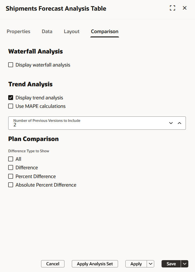 Options for Trend Analysis