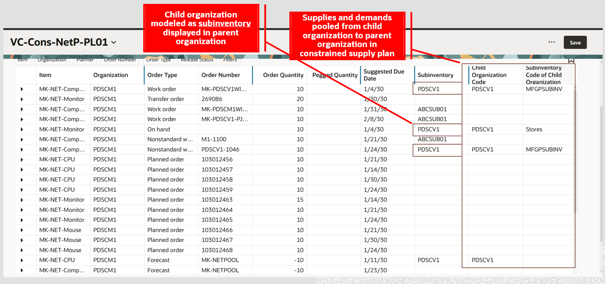 Supplies and Demands Pooled from Child Organization to Parent Organization and Planned in Constrained Supply Plan
