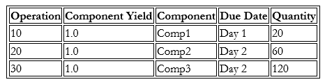 discrete scm 3