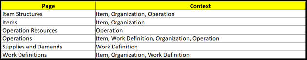 Drill to Context from Operation Dependencies Page