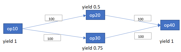 discrete scm