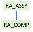 Item Structure