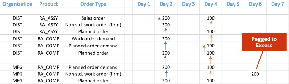 Prior behavior