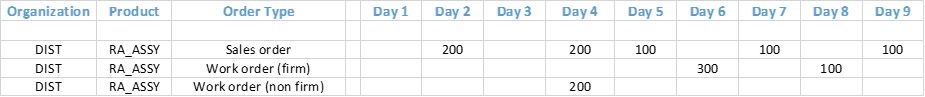 Plan Inputs