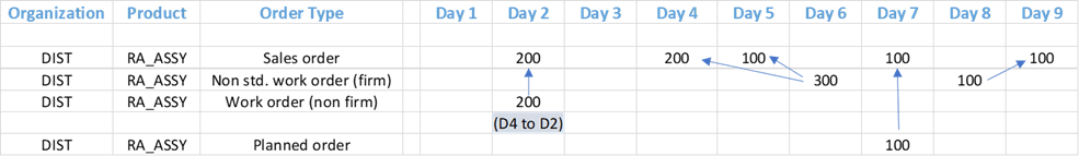 Plan output with new behavior