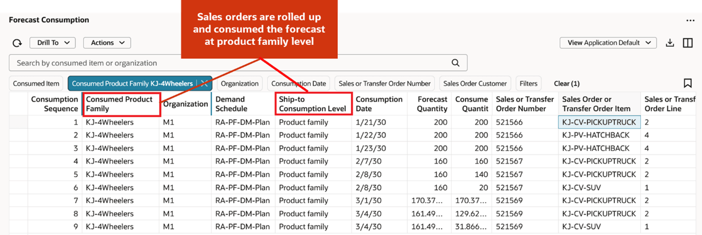 Forecast Consumption Table