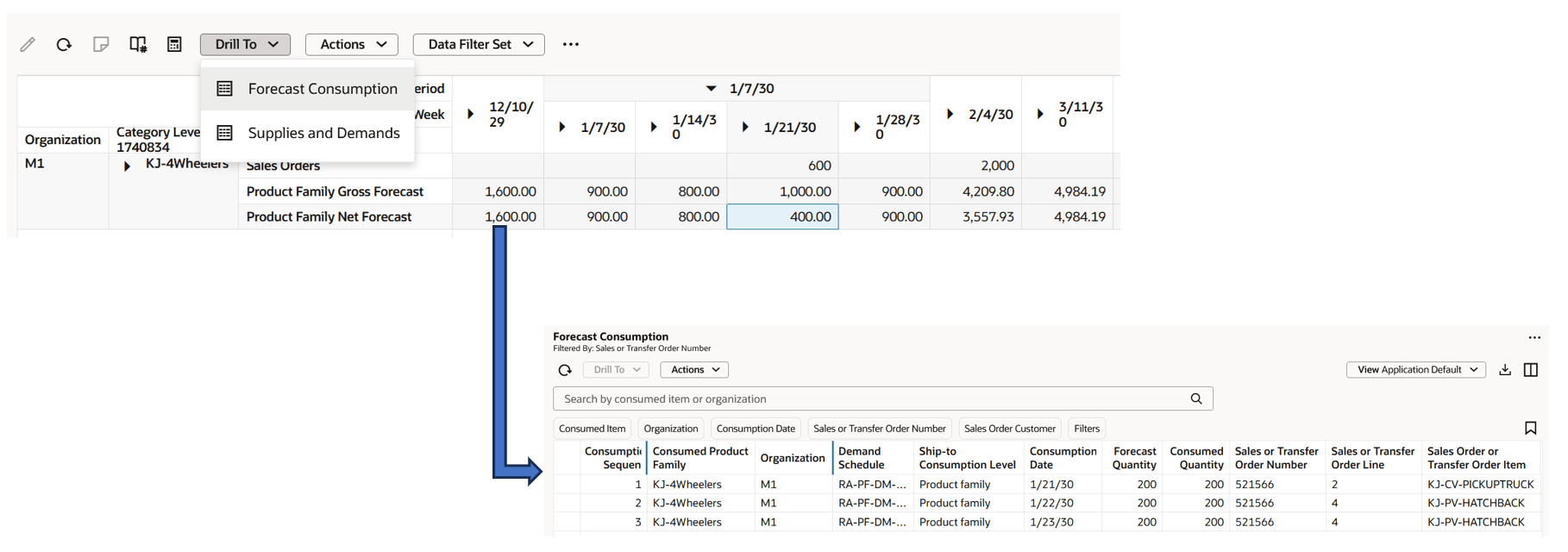 Drill from Pivot Table to Forecast Consumption