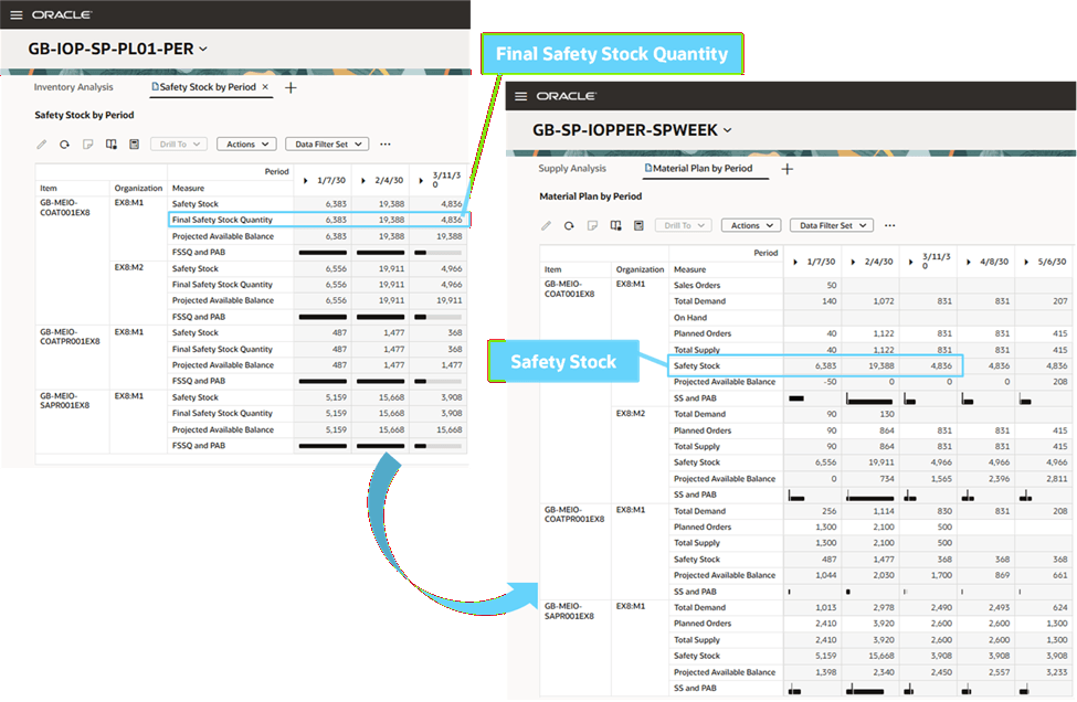 Demand Schedule Copies Final Safety Stock Quantity from an Inventory Optimization Plan to Safety Stock in a Supply Plan