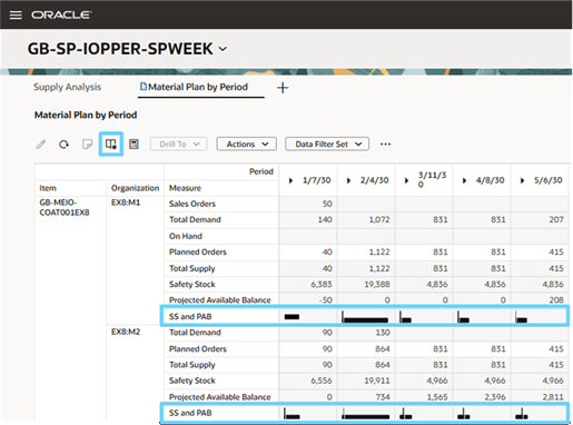 Data Bars That Compare Inventory Measures in a Supply Plan Table