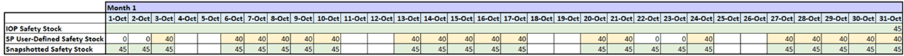 Inventory Optimization Plan Month to Supply Plan Days