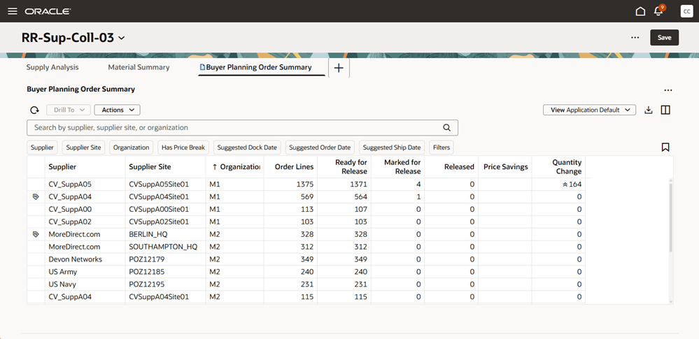 Buyer Planning Summary Visualization