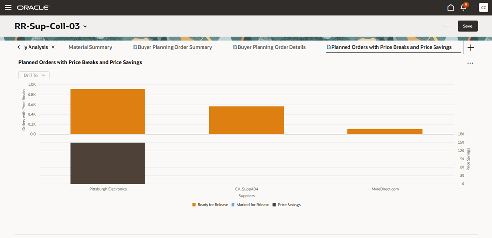 Planned Orders with Price Breaks and Price Savings