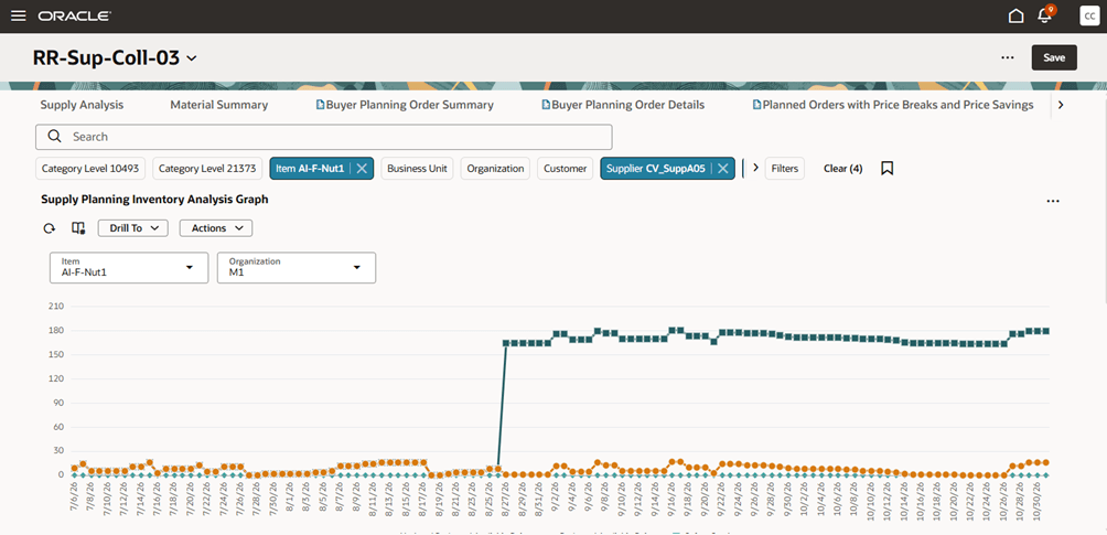 Supply Planning Inventory Analysis Graph