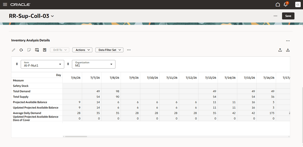 Inventory Analysis Details
