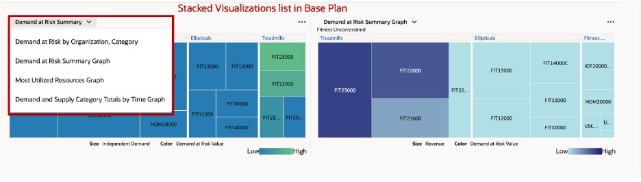 List of Visualizations in the Base Plan in Compare Mode
