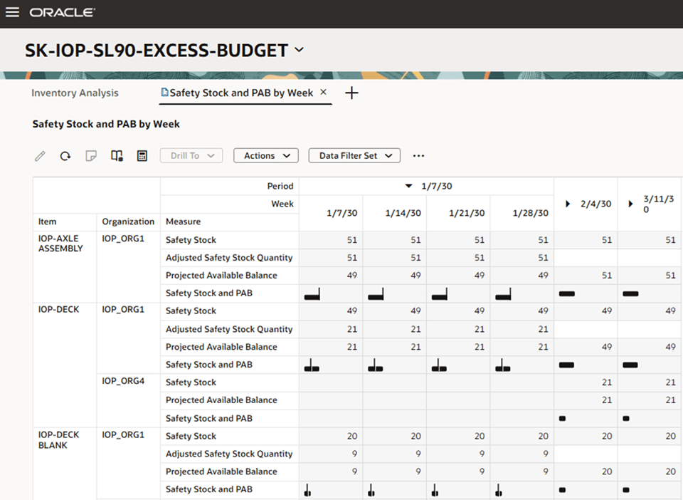 Inventory Optimization Plan Table