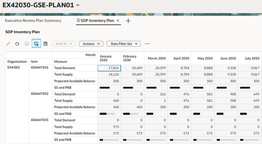 Data Bars That Compare Inventory Measures in a Sales and Operations Plan Table
