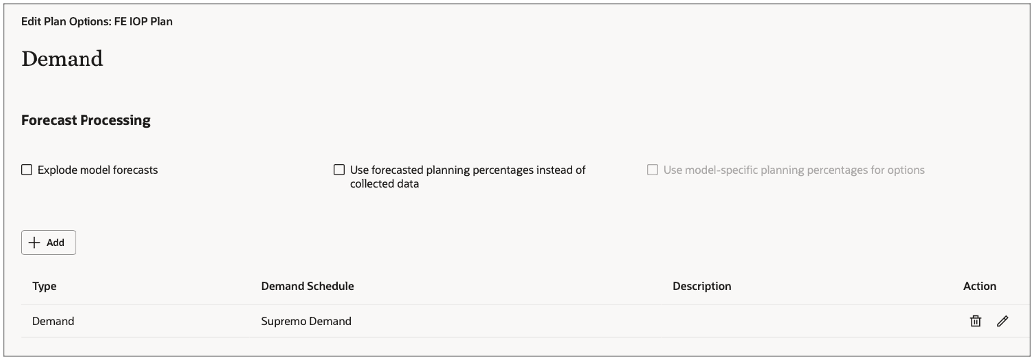 Demand Schedules