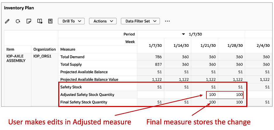 Illustration of User Adjusted Safety Stock measure