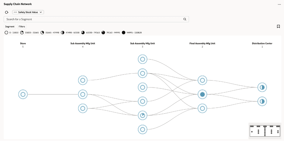 Supply Chain Network Visualization